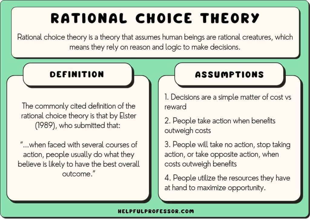 rational choice theory definition and assumptions